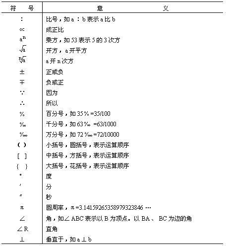 方點|數學符號表